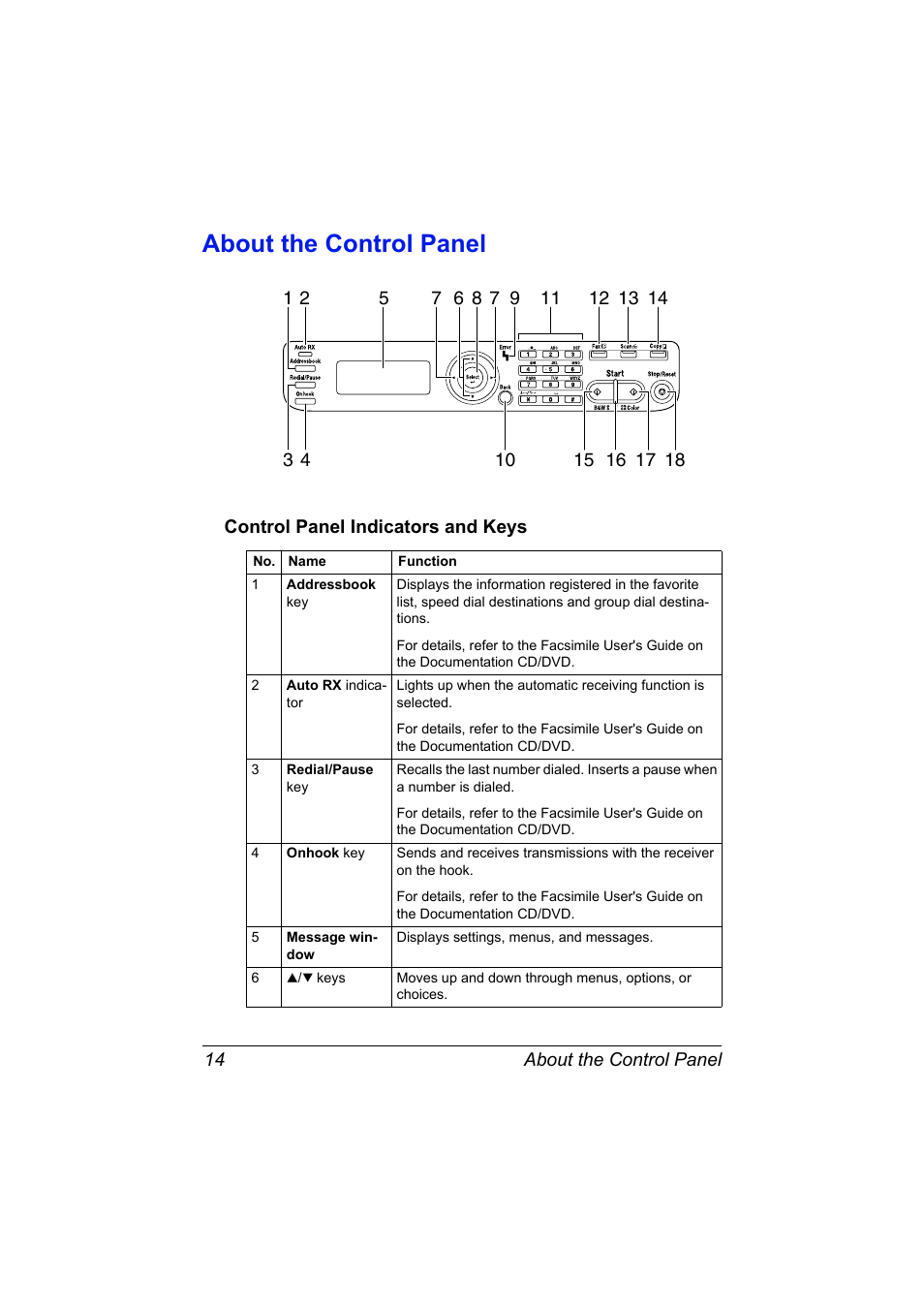 About the control panel, Control panel indicators and keys, About the control panel 14 | Control panel indicators and keys 14 | Konica Minolta bizhub C20X User Manual | Page 28 / 346