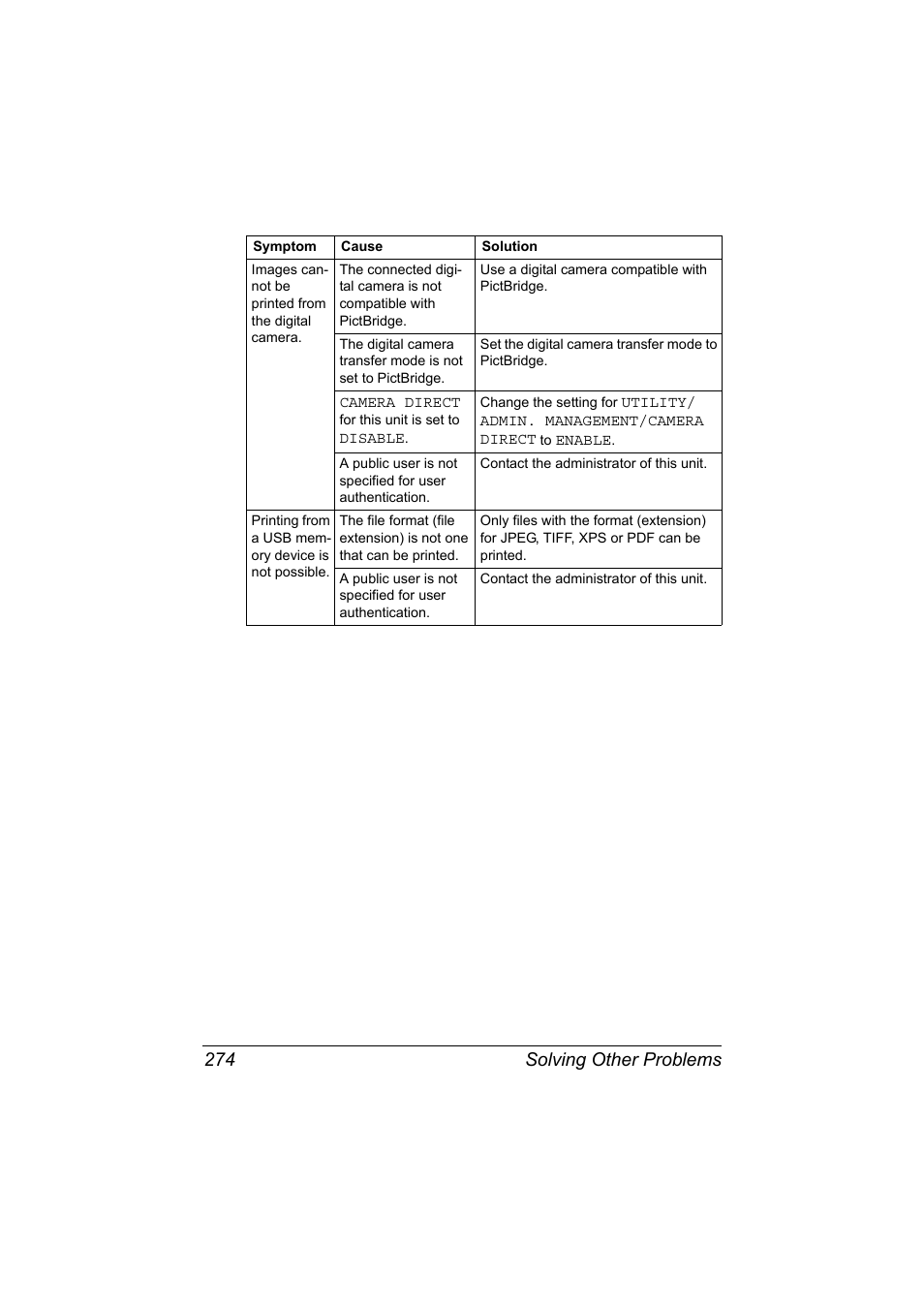 Solving other problems 274 | Konica Minolta bizhub C20X User Manual | Page 288 / 346