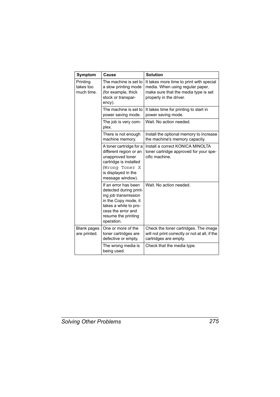 Solving other problems 275 | Konica Minolta bizhub C20X User Manual | Page 289 / 346