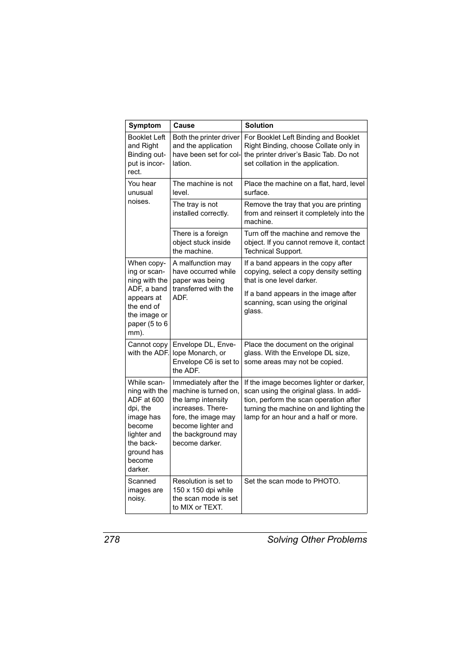 Solving other problems 278 | Konica Minolta bizhub C20X User Manual | Page 292 / 346