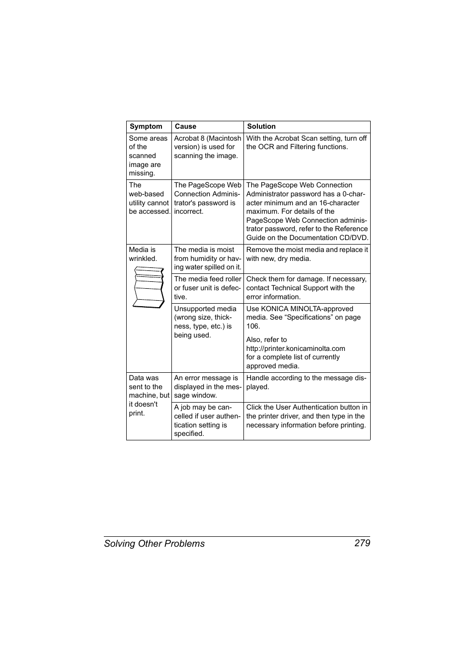 Solving other problems 279 | Konica Minolta bizhub C20X User Manual | Page 293 / 346