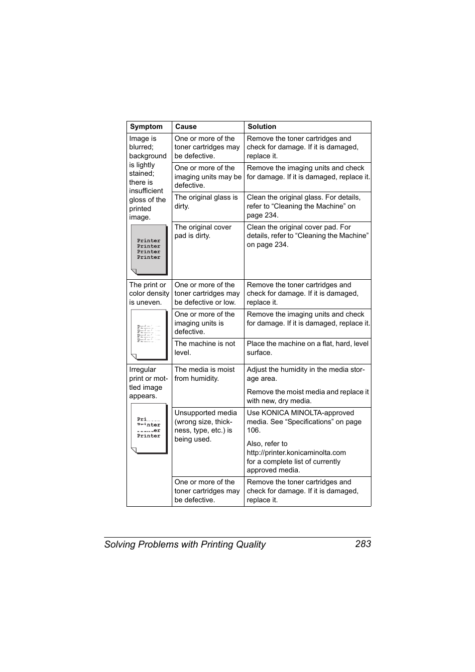 Solving problems with printing quality 283 | Konica Minolta bizhub C20X User Manual | Page 297 / 346