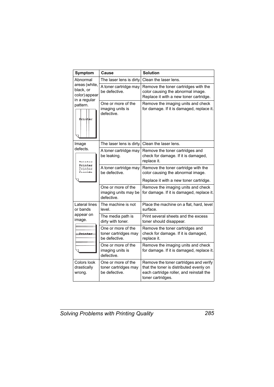 Solving problems with printing quality 285 | Konica Minolta bizhub C20X User Manual | Page 299 / 346