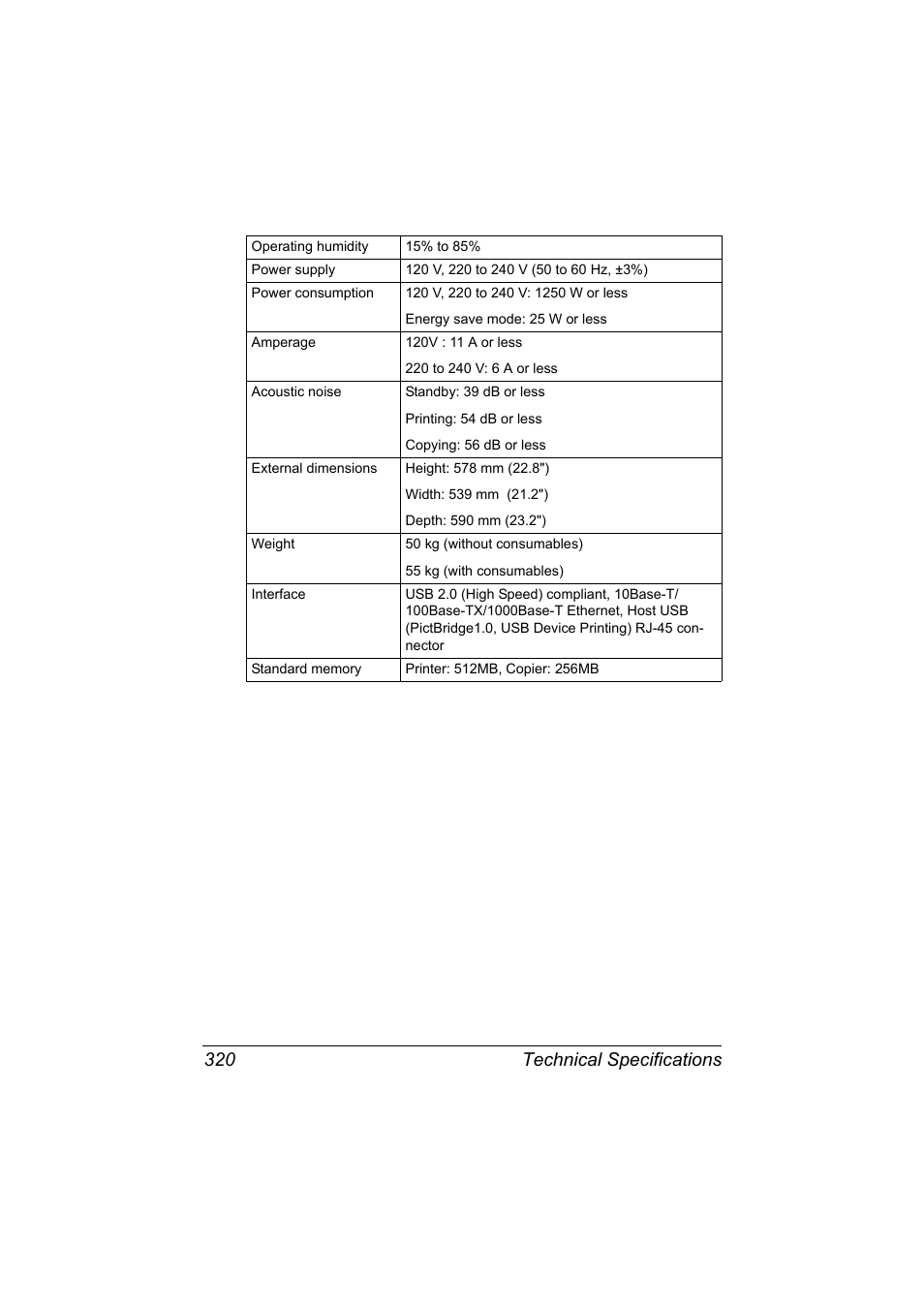 Technical specifications 320 | Konica Minolta bizhub C20X User Manual | Page 334 / 346