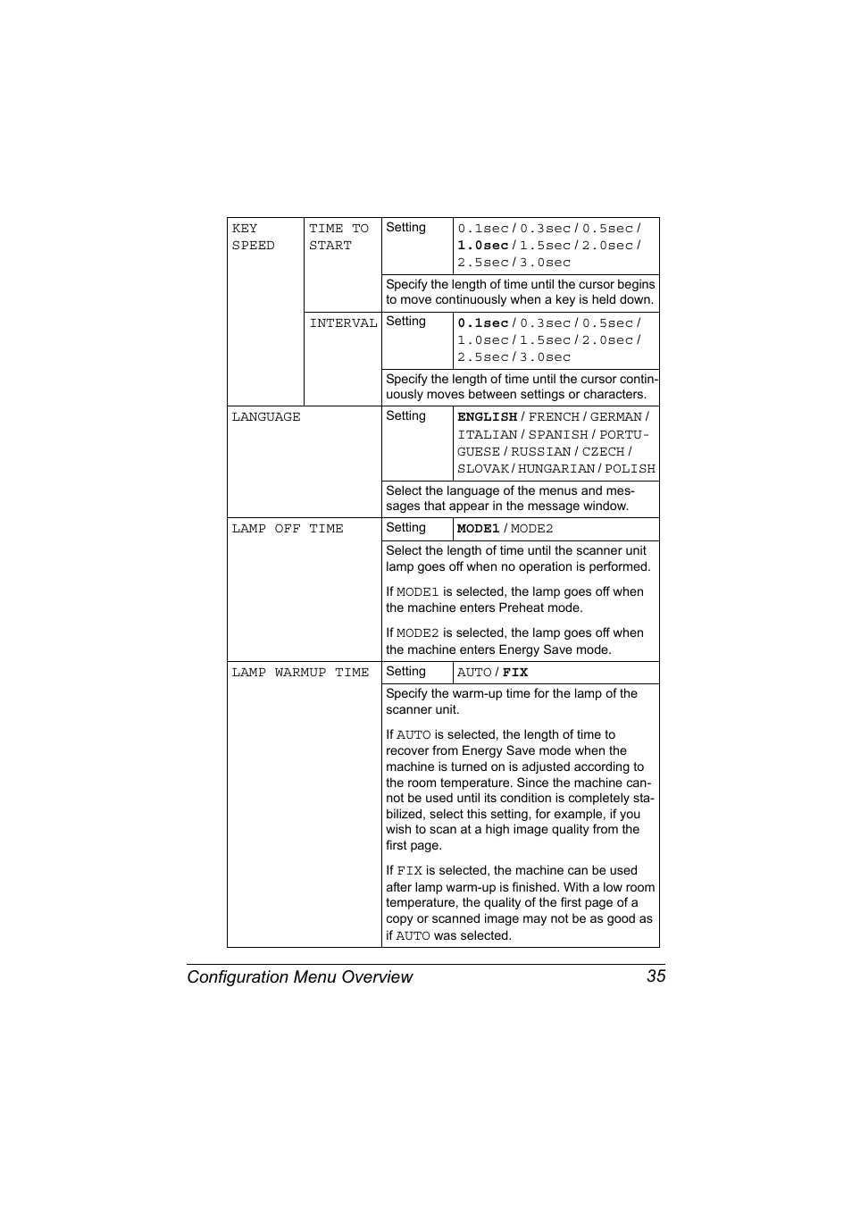 Configuration menu overview 35 | Konica Minolta bizhub C20X User Manual | Page 49 / 346