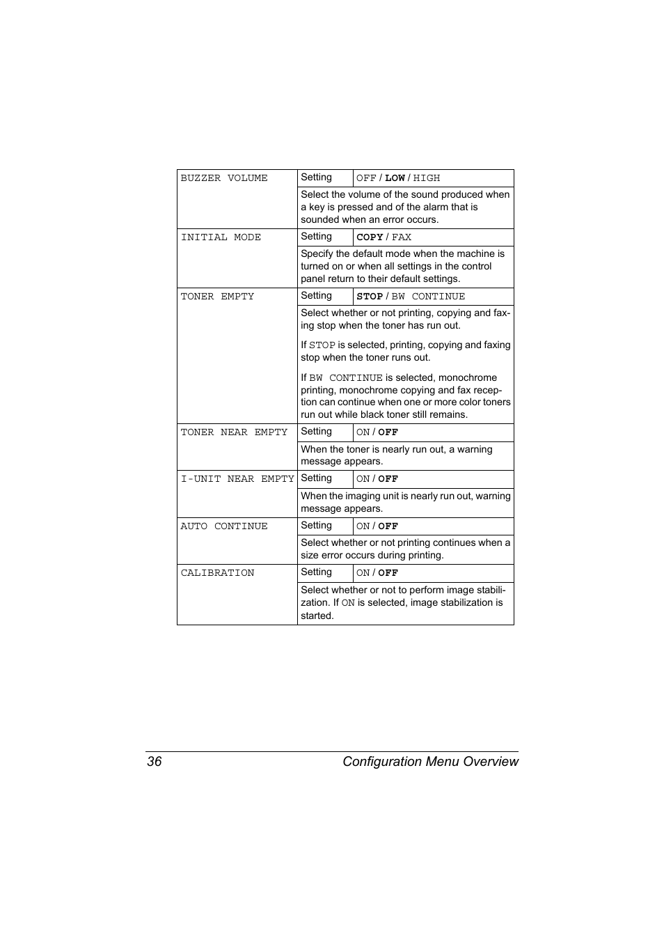 Configuration menu overview 36 | Konica Minolta bizhub C20X User Manual | Page 50 / 346