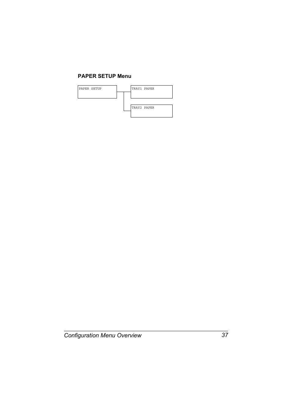 Paper setup menu, Paper setup menu 37, Configuration menu overview 37 | Konica Minolta bizhub C20X User Manual | Page 51 / 346