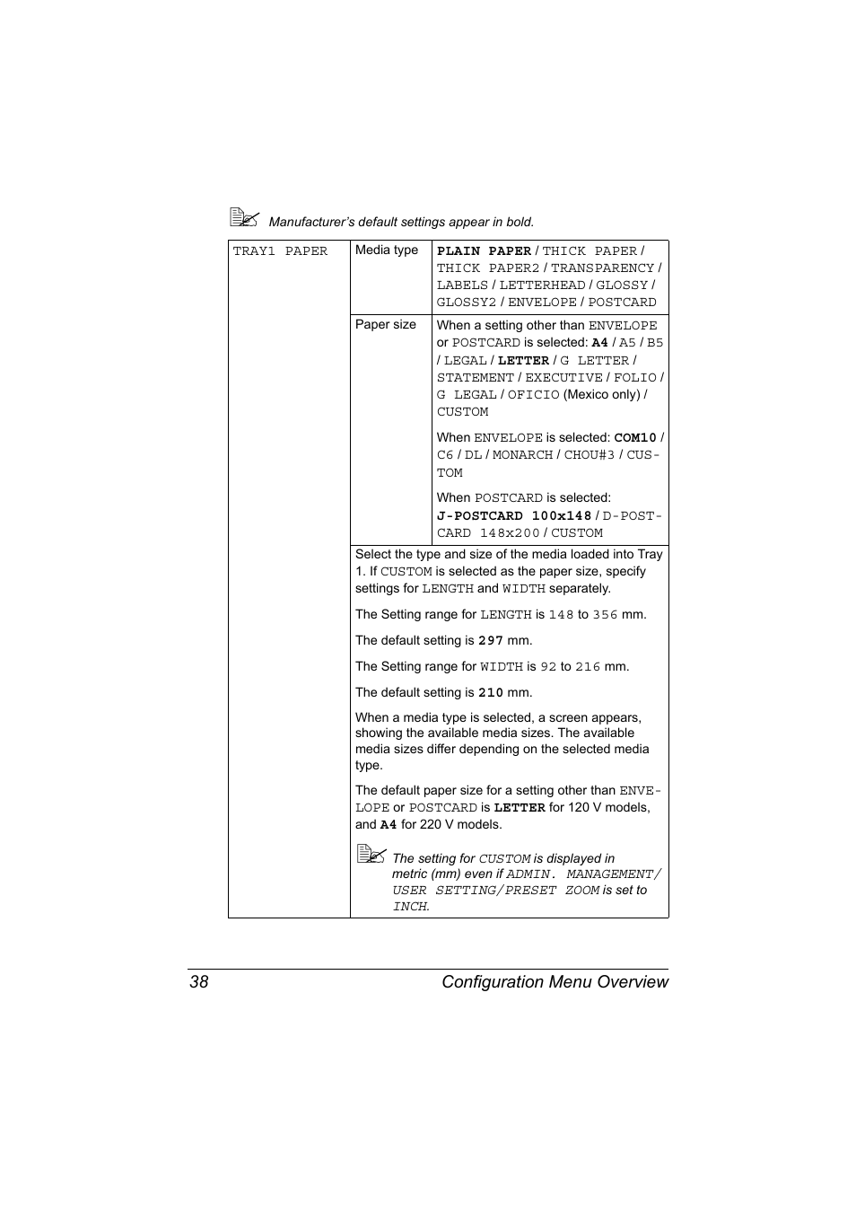 Configuration menu overview 38 | Konica Minolta bizhub C20X User Manual | Page 52 / 346