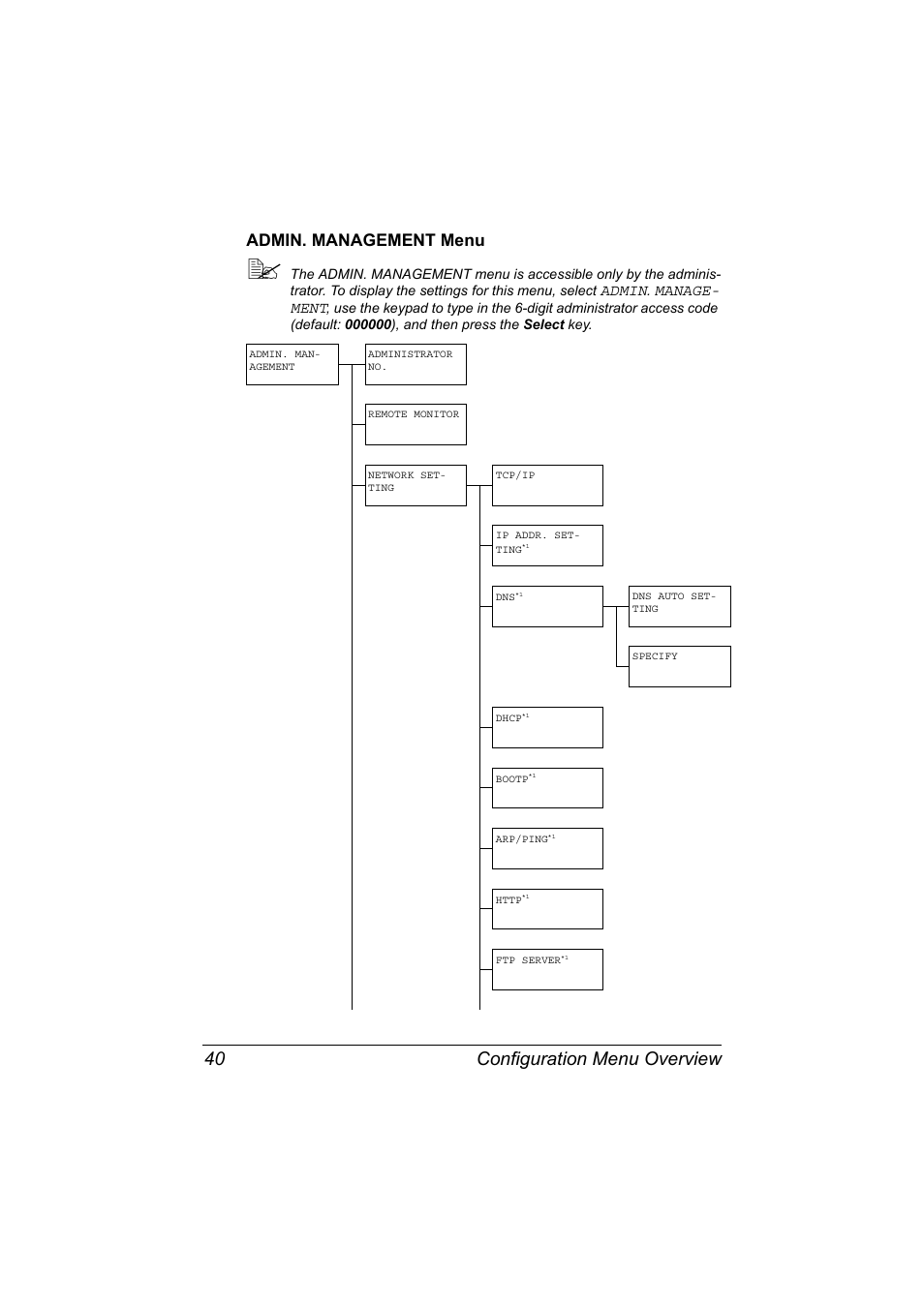 Admin. management menu, Admin. management menu 40, Configuration menu overview 40 | Konica Minolta bizhub C20X User Manual | Page 54 / 346