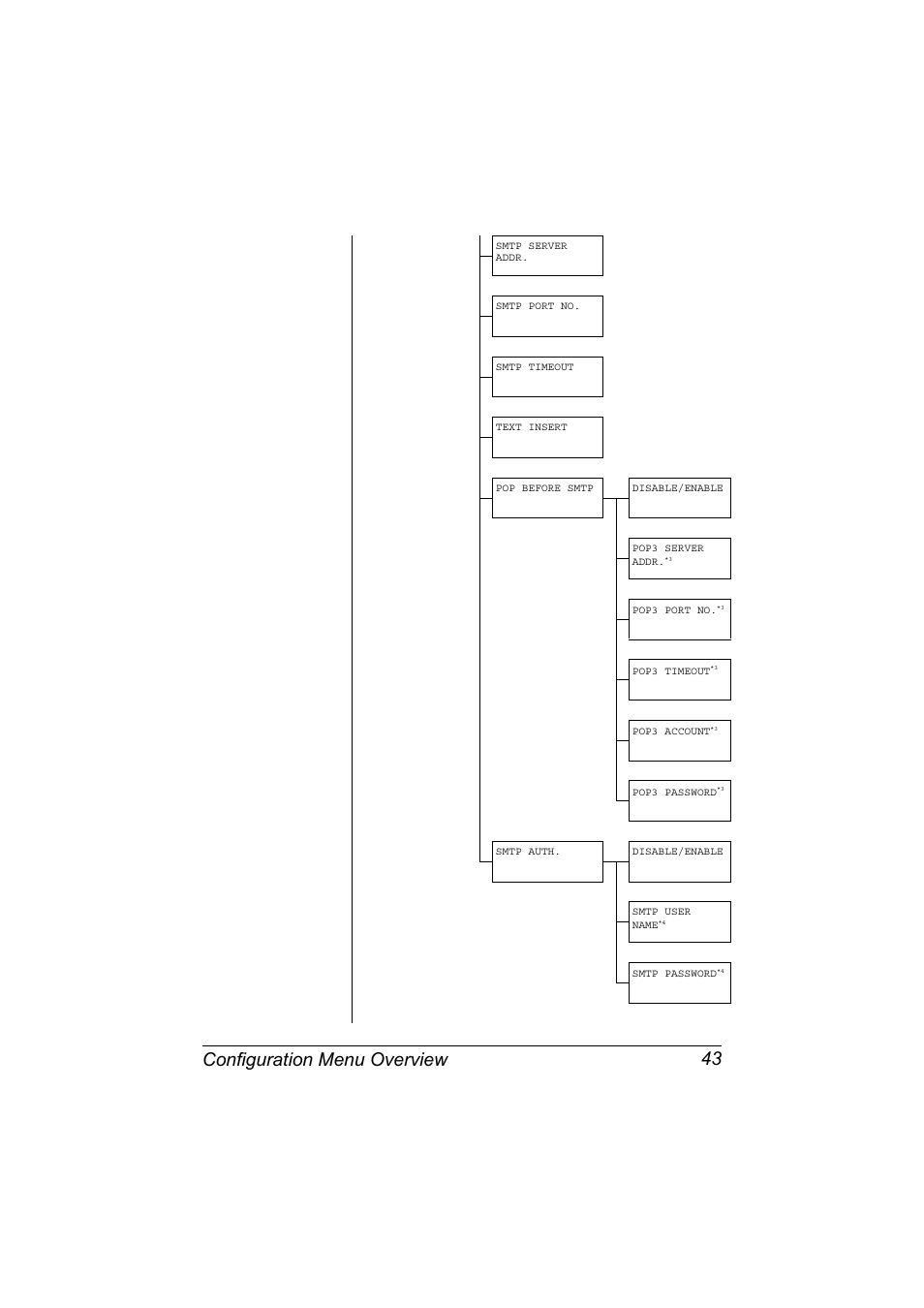 Configuration menu overview 43 | Konica Minolta bizhub C20X User Manual | Page 57 / 346