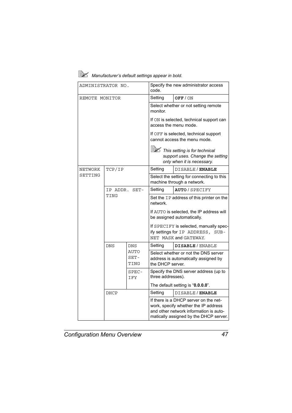 Configuration menu overview 47 | Konica Minolta bizhub C20X User Manual | Page 61 / 346