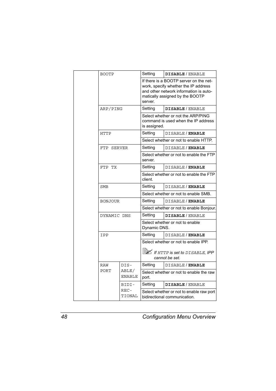 Configuration menu overview 48 | Konica Minolta bizhub C20X User Manual | Page 62 / 346