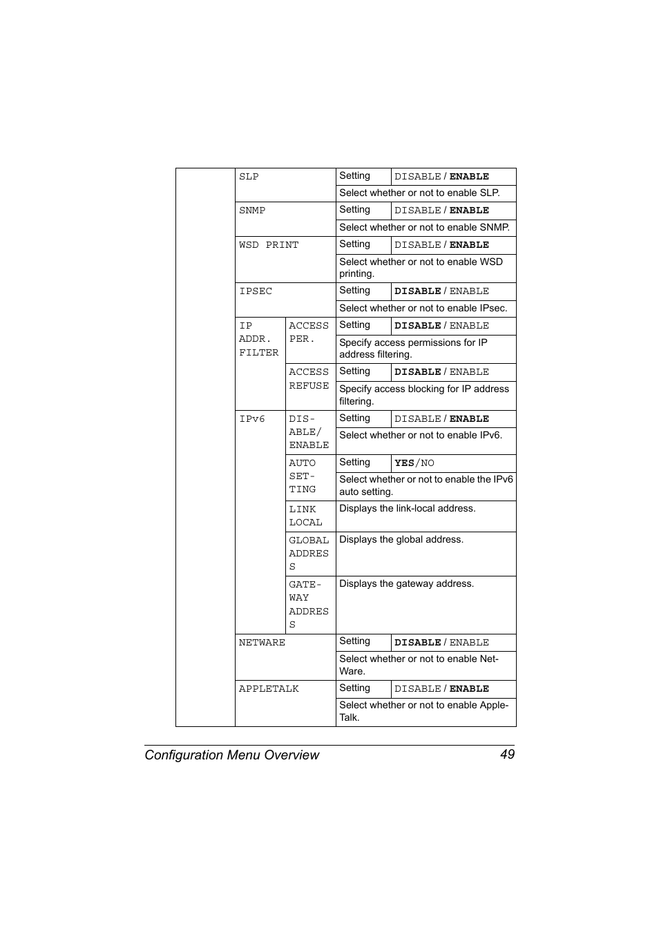 Configuration menu overview 49 | Konica Minolta bizhub C20X User Manual | Page 63 / 346