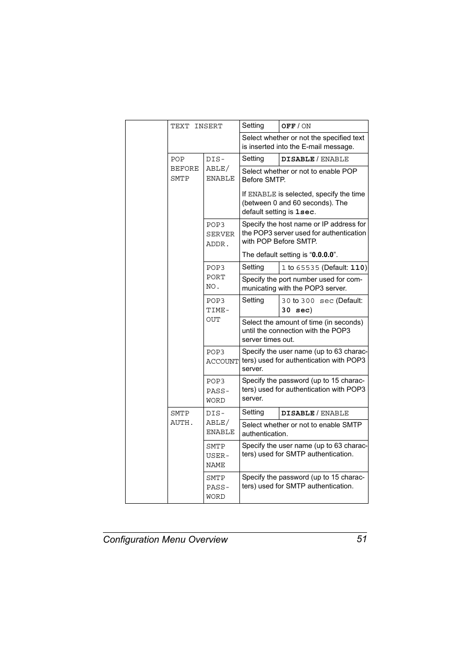 Configuration menu overview 51 | Konica Minolta bizhub C20X User Manual | Page 65 / 346