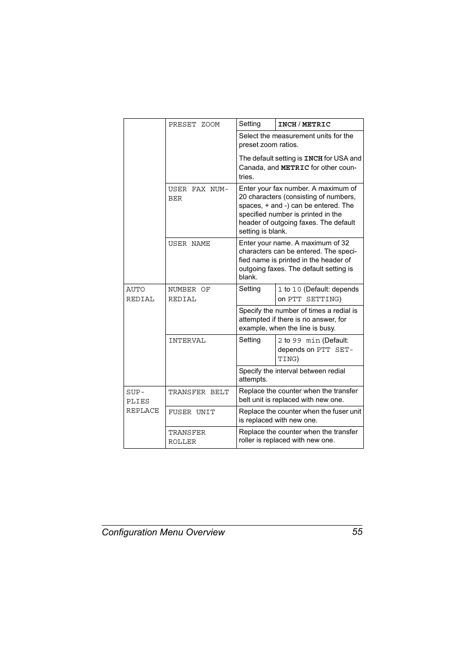 Configuration menu overview 55 | Konica Minolta bizhub C20X User Manual | Page 69 / 346