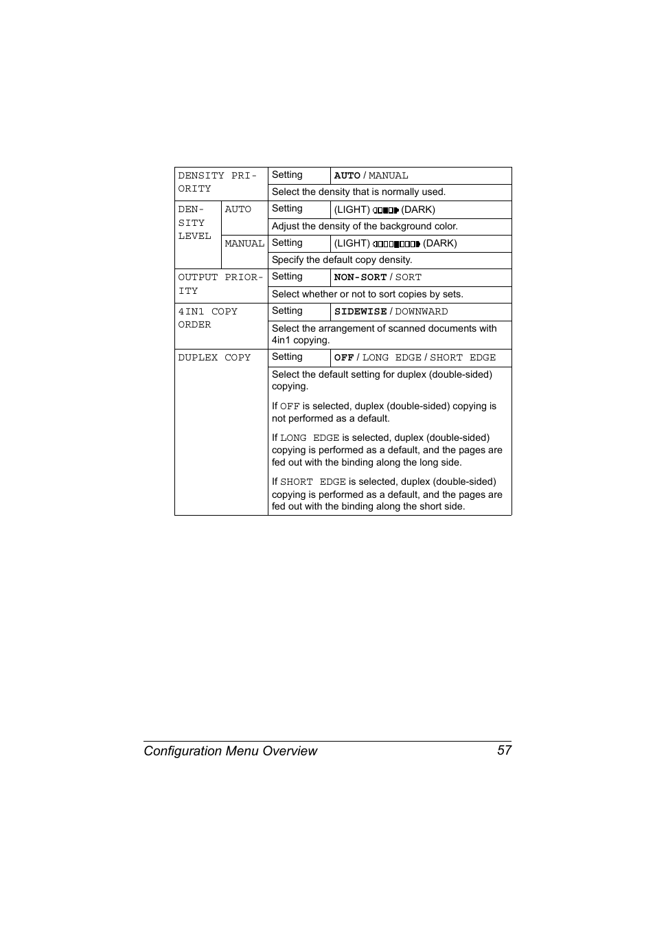 Configuration menu overview 57 | Konica Minolta bizhub C20X User Manual | Page 71 / 346