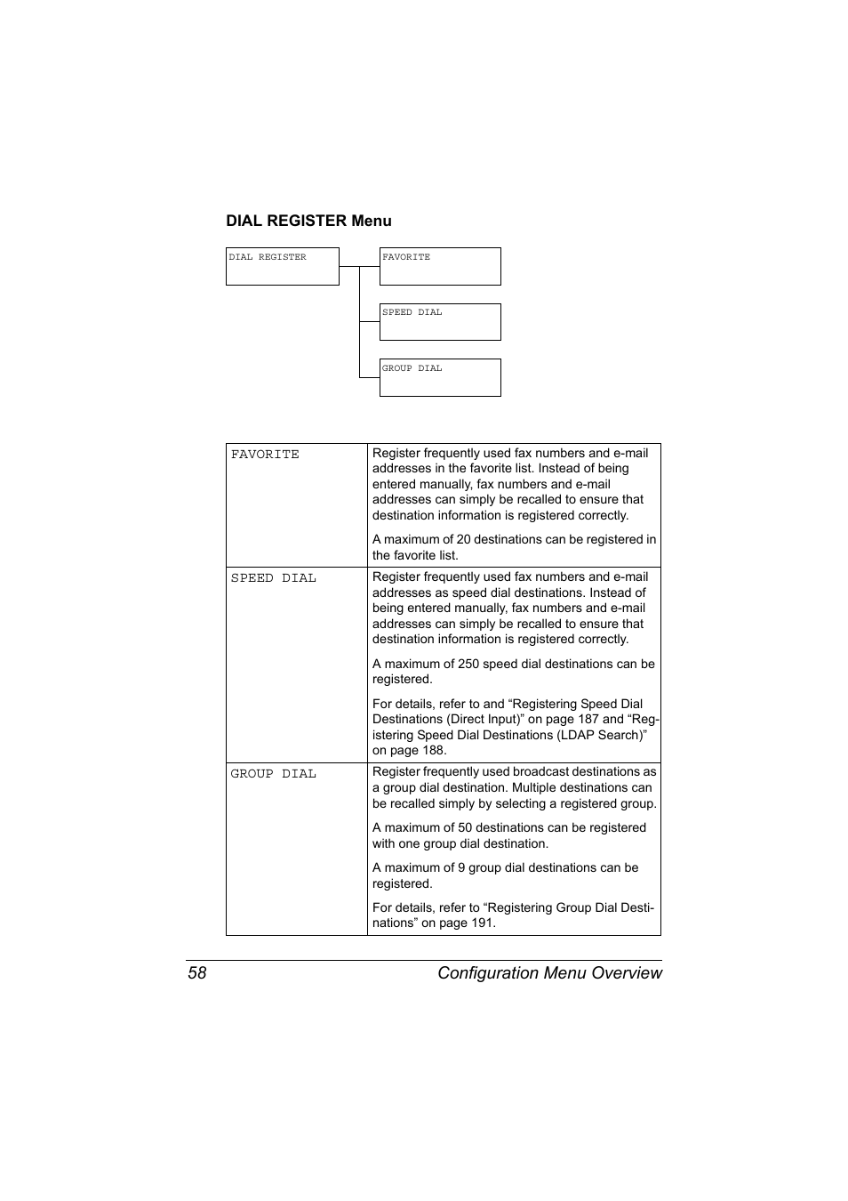 Dial register menu, Dial register menu 58, Configuration menu overview 58 | Konica Minolta bizhub C20X User Manual | Page 72 / 346