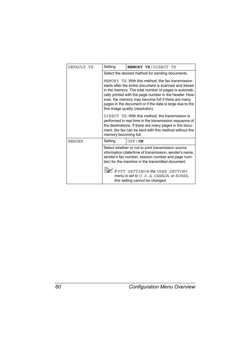 Configuration menu overview 60 | Konica Minolta bizhub C20X User Manual | Page 74 / 346