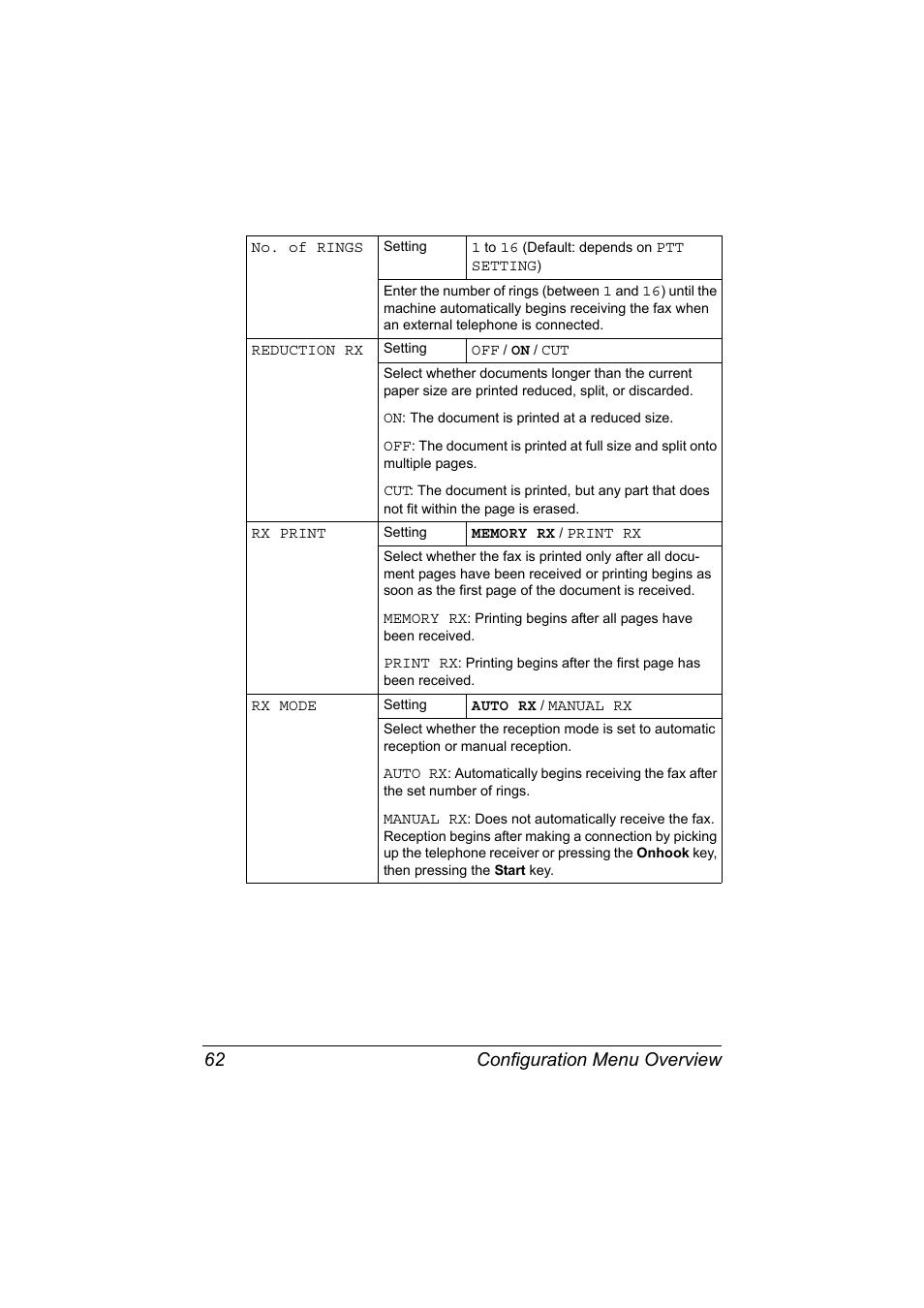 Configuration menu overview 62 | Konica Minolta bizhub C20X User Manual | Page 76 / 346
