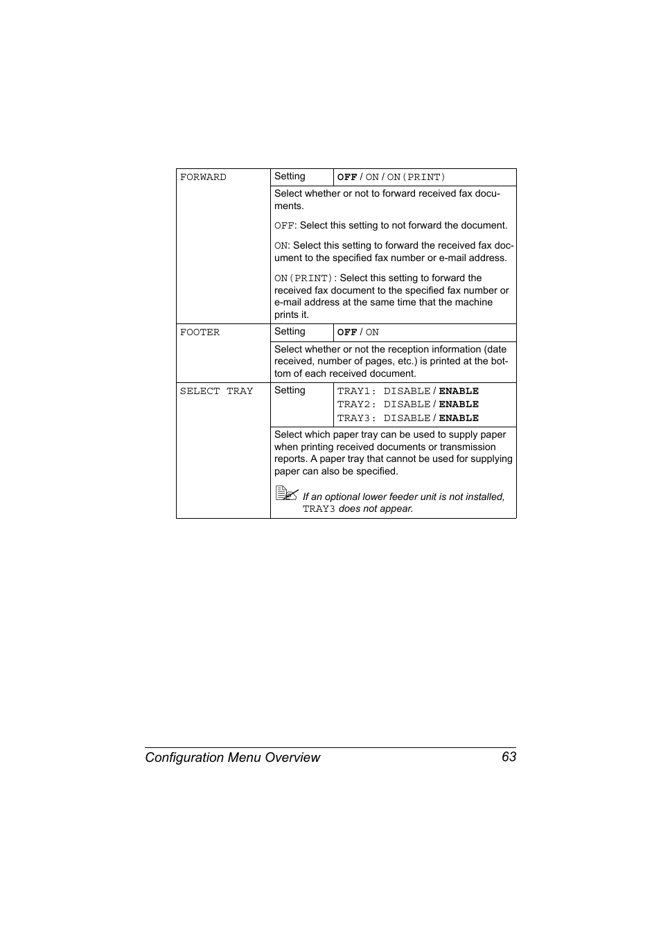 Configuration menu overview 63 | Konica Minolta bizhub C20X User Manual | Page 77 / 346