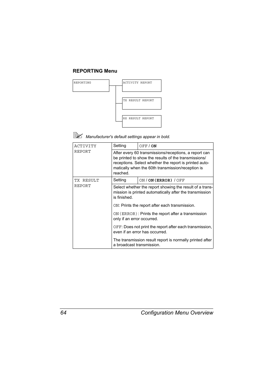 Reporting menu, Reporting menu 64, Configuration menu overview 64 | Konica Minolta bizhub C20X User Manual | Page 78 / 346