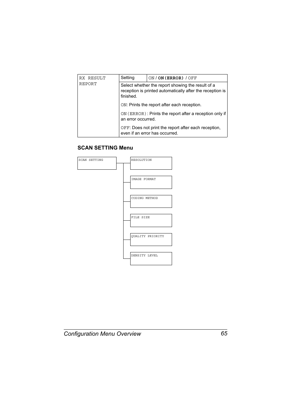 Scan setting menu, Scan setting menu 65, Configuration menu overview 65 | Konica Minolta bizhub C20X User Manual | Page 79 / 346