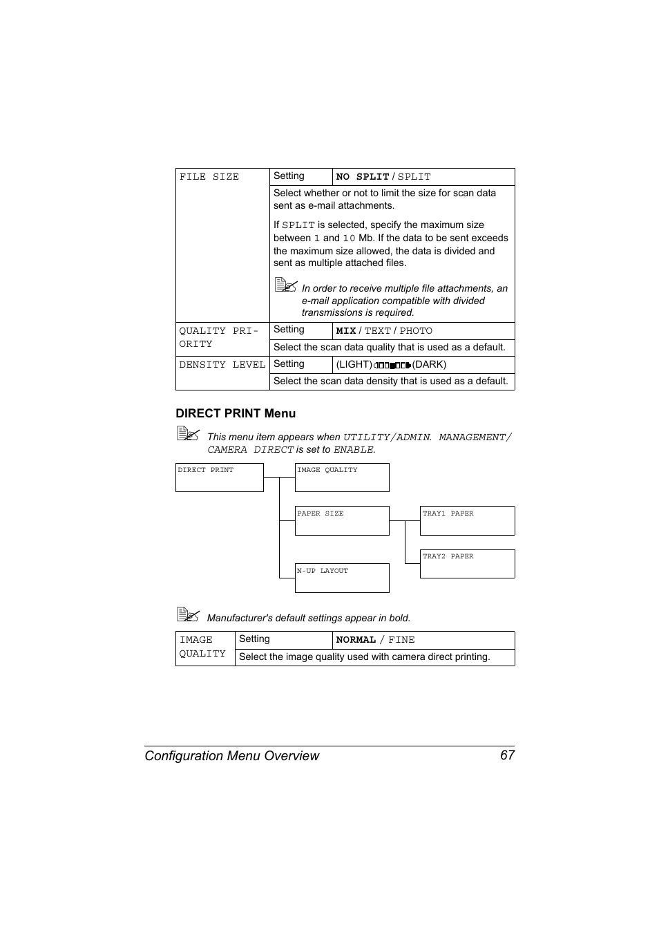 Direct print menu, Direct print menu 67, Configuration menu overview 67 | Konica Minolta bizhub C20X User Manual | Page 81 / 346