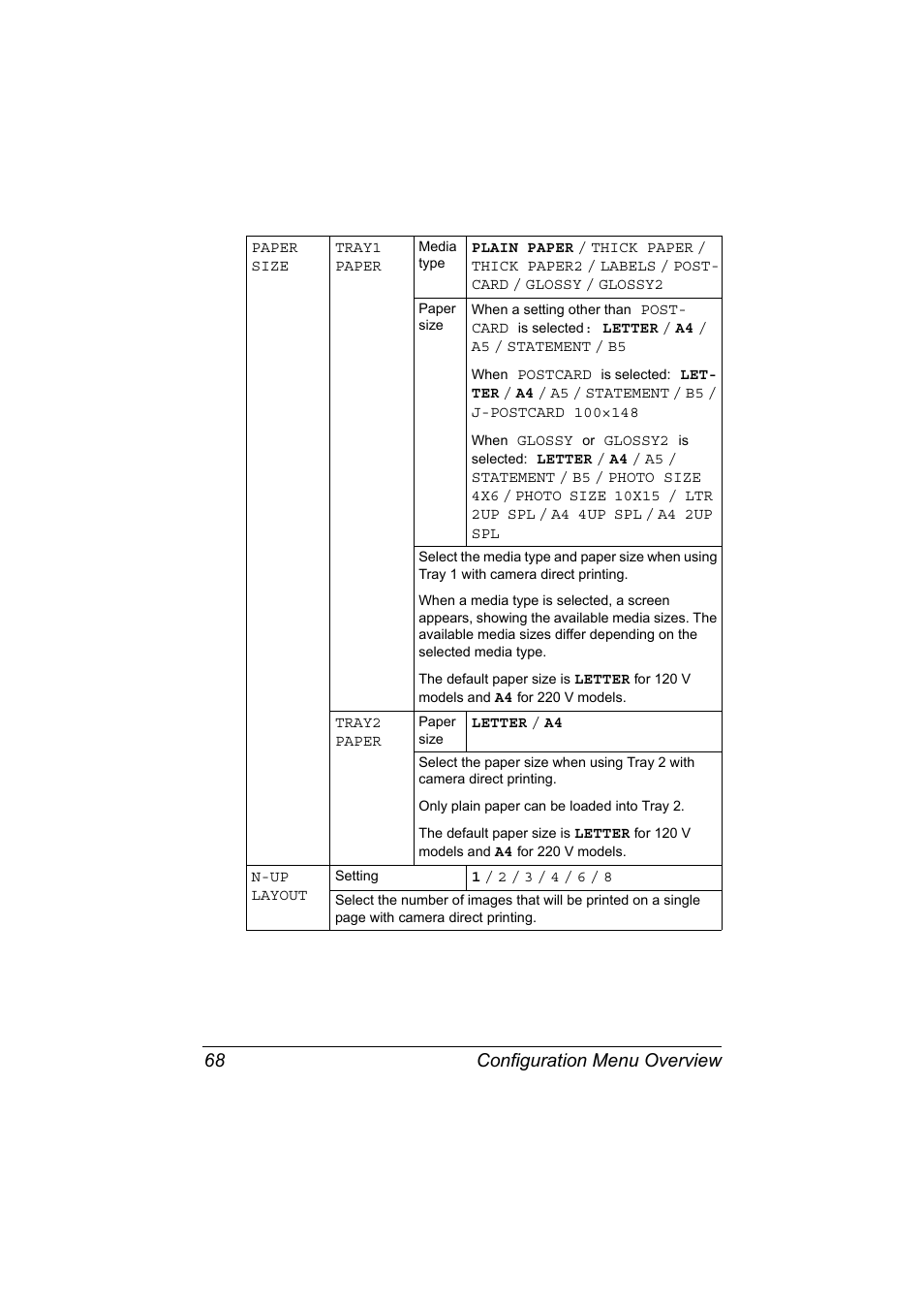 Configuration menu overview 68 | Konica Minolta bizhub C20X User Manual | Page 82 / 346