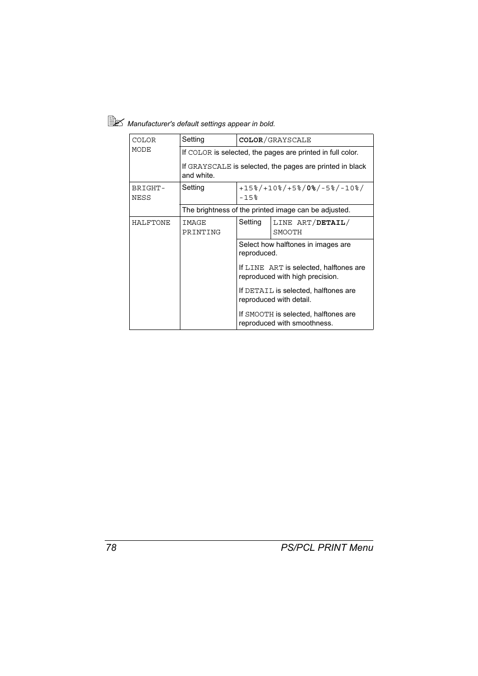 Ps/pcl print menu 78 | Konica Minolta bizhub C20X User Manual | Page 92 / 346