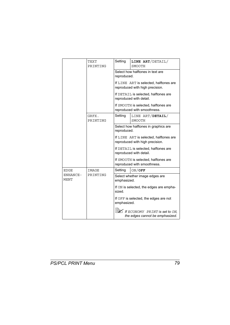 Ps/pcl print menu 79 | Konica Minolta bizhub C20X User Manual | Page 93 / 346
