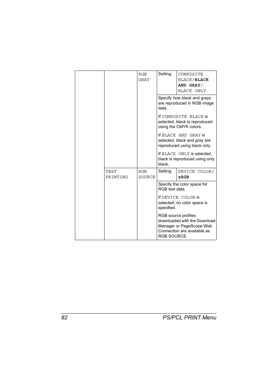 Ps/pcl print menu 82 | Konica Minolta bizhub C20X User Manual | Page 96 / 346