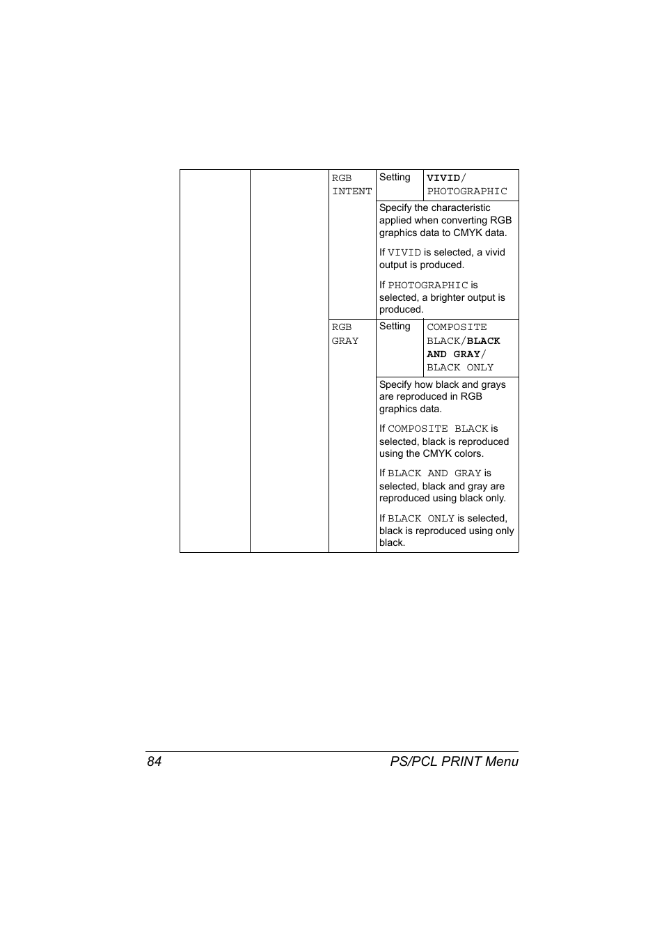 Ps/pcl print menu 84 | Konica Minolta bizhub C20X User Manual | Page 98 / 346