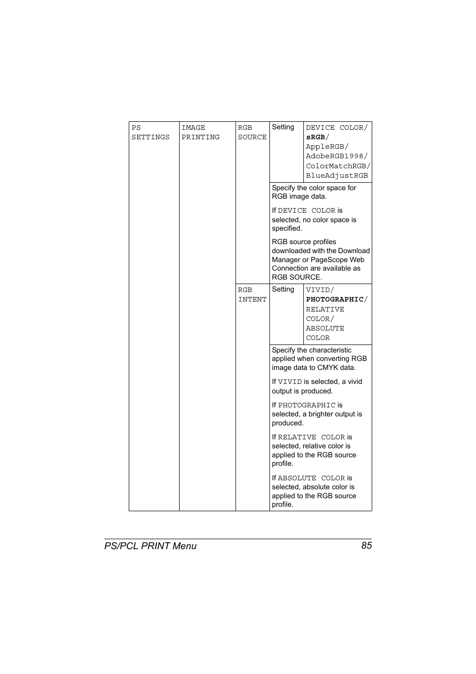 Ps/pcl print menu 85 | Konica Minolta bizhub C20X User Manual | Page 99 / 346