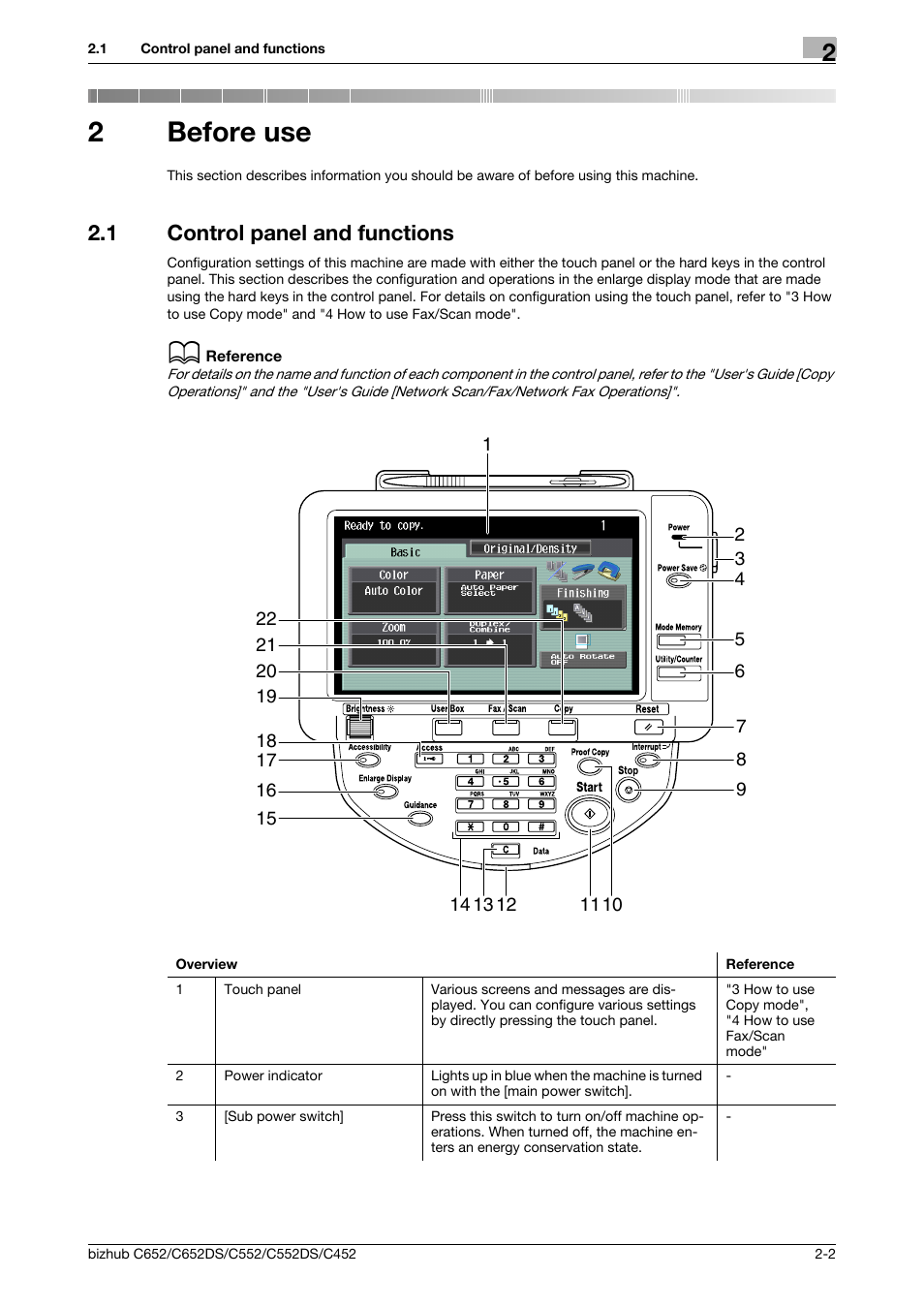 2 before use, 1 control panel and functions, Before use | Control panel and functions -2, 2before use | Konica Minolta BIZHUB C652DS User Manual | Page 10 / 64