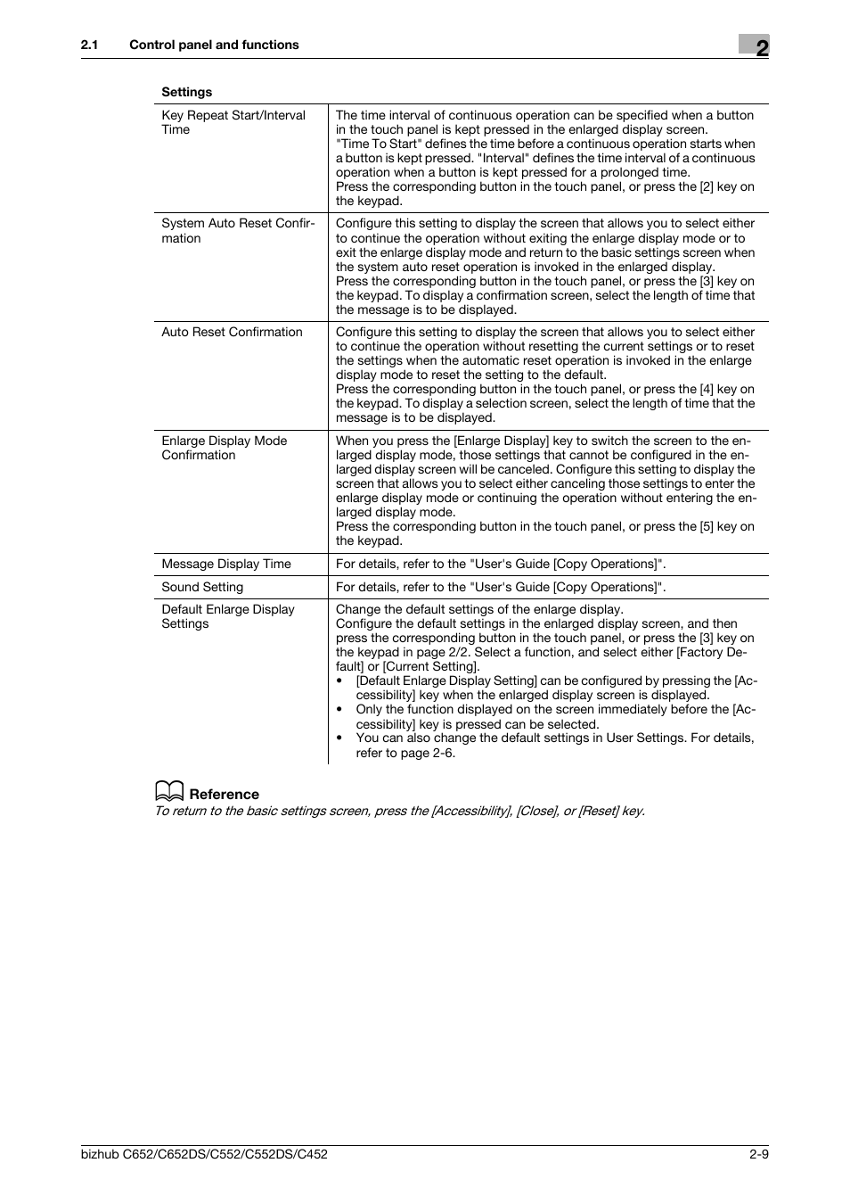 Konica Minolta BIZHUB C652DS User Manual | Page 17 / 64