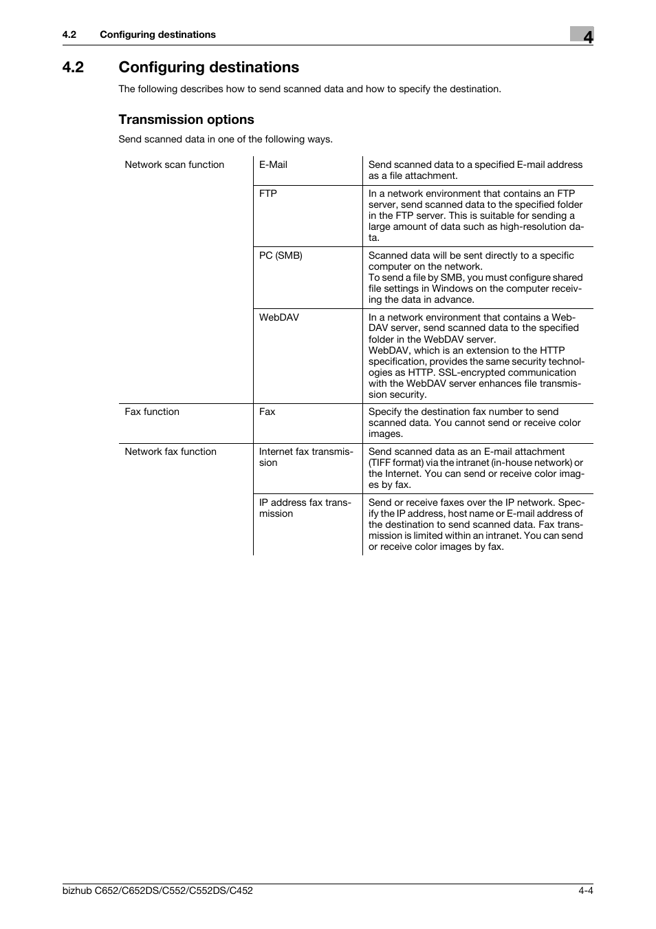 2 configuring destinations, Transmission options | Konica Minolta BIZHUB C652DS User Manual | Page 44 / 64