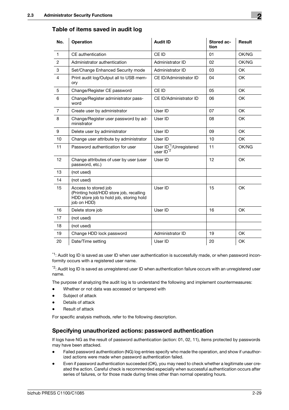 Table of items saved in audit log | Konica Minolta bizhub PRESS C1100 User Manual | Page 39 / 72