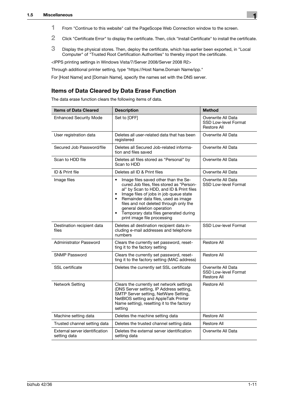 Items of data cleared by data erase function, Items of data cleared by data erase function -11 | Konica Minolta bizhub 42 User Manual | Page 14 / 94