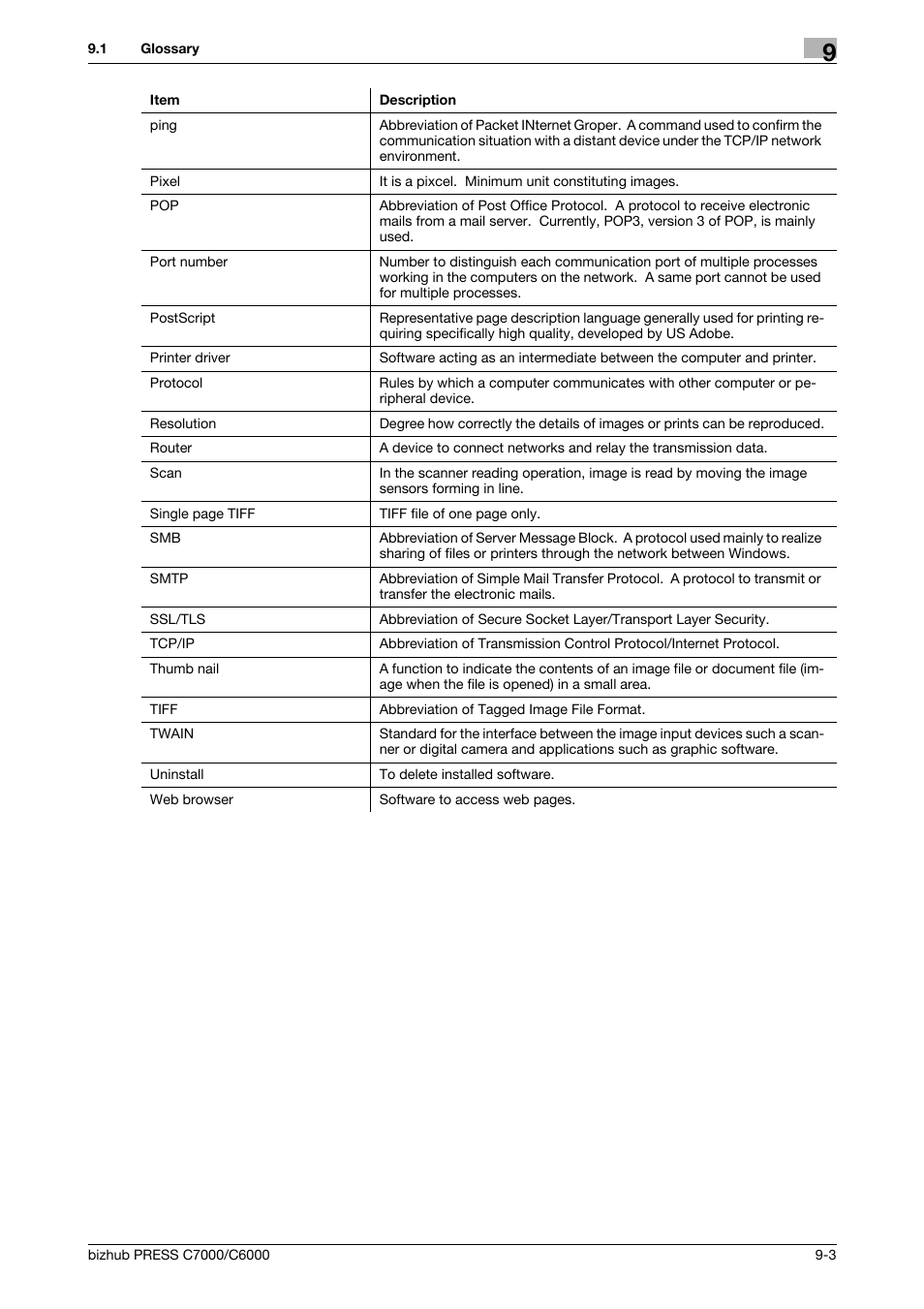 Konica Minolta IC-413 User Manual | Page 104 / 106