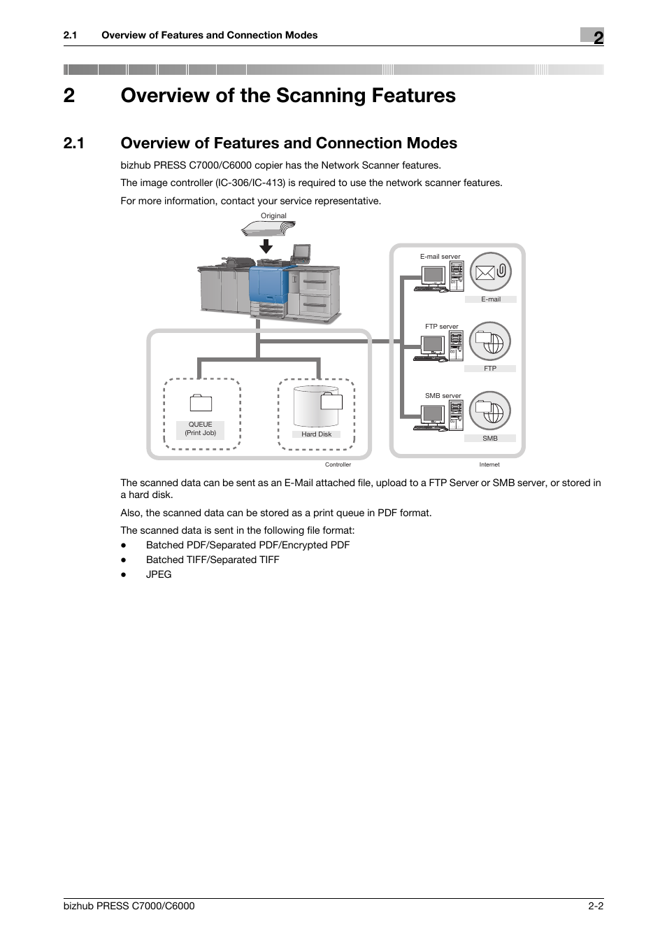 2 overview of the scanning features, 1 overview of features and connection modes, Overview of the scanning features | Overview of features and connection modes -2, 2overview of the scanning features | Konica Minolta IC-413 User Manual | Page 11 / 106