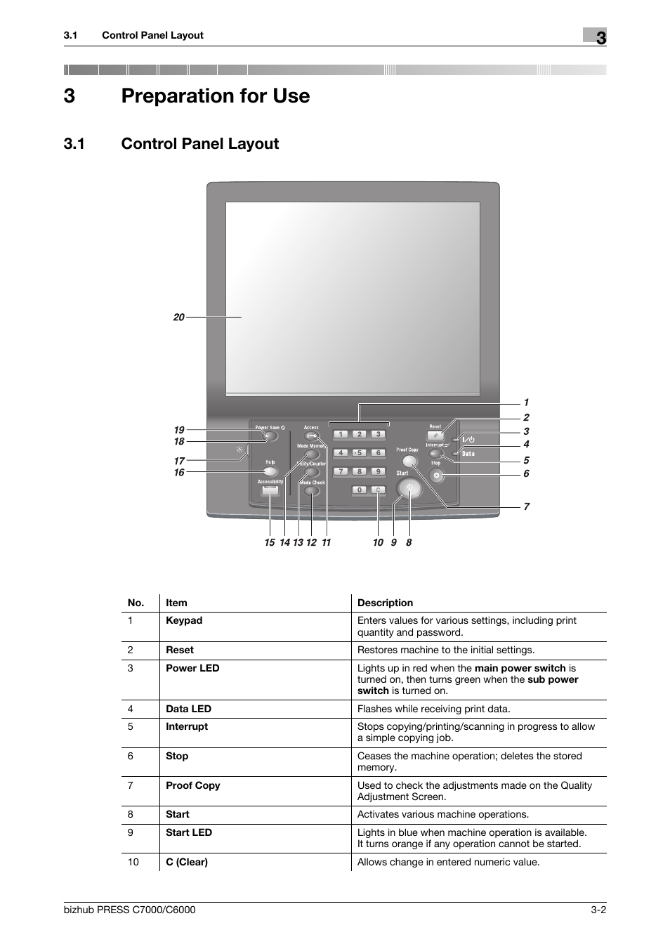 3 preparation for use, 1 control panel layout, Preparation for use | Control panel layout -2, 3preparation for use | Konica Minolta IC-413 User Manual | Page 15 / 106