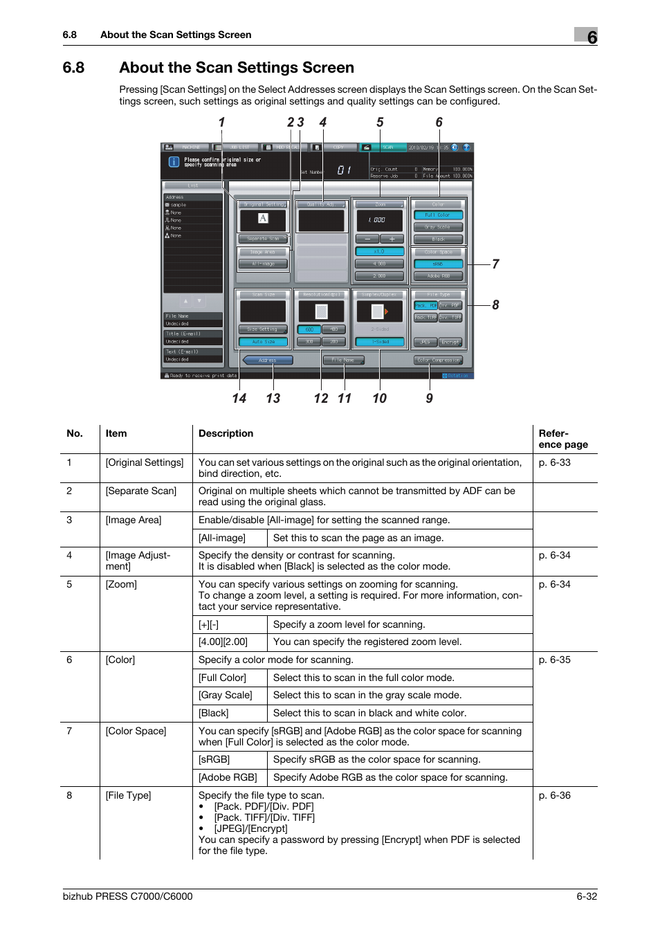 8 about the scan settings screen, About the scan settings screen -32, About the scan settings screen (p. 6-32) | Konica Minolta IC-413 User Manual | Page 87 / 106