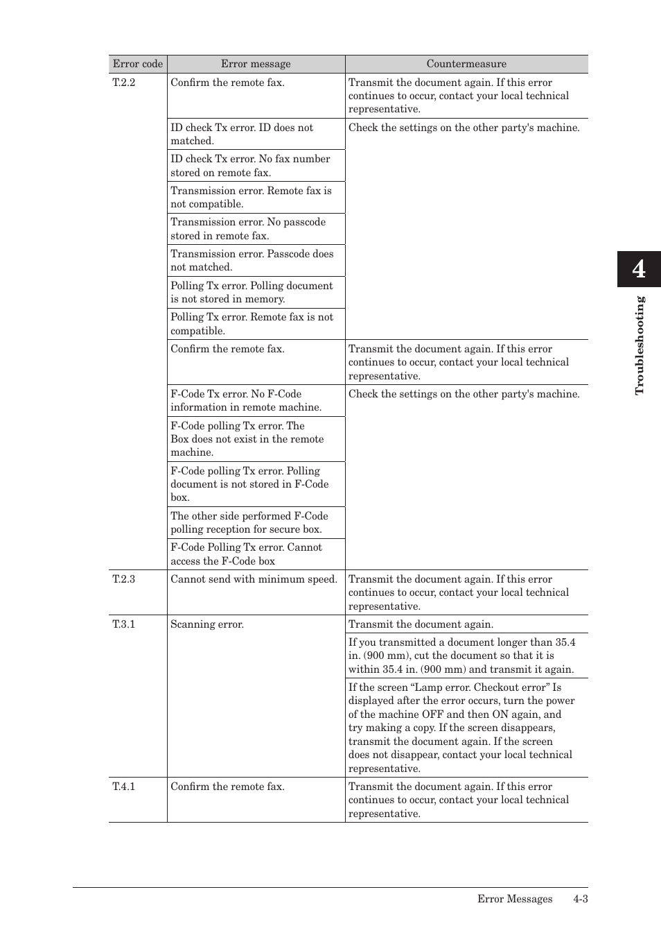 Konica Minolta bizhub 25 User Manual | Page 150 / 175