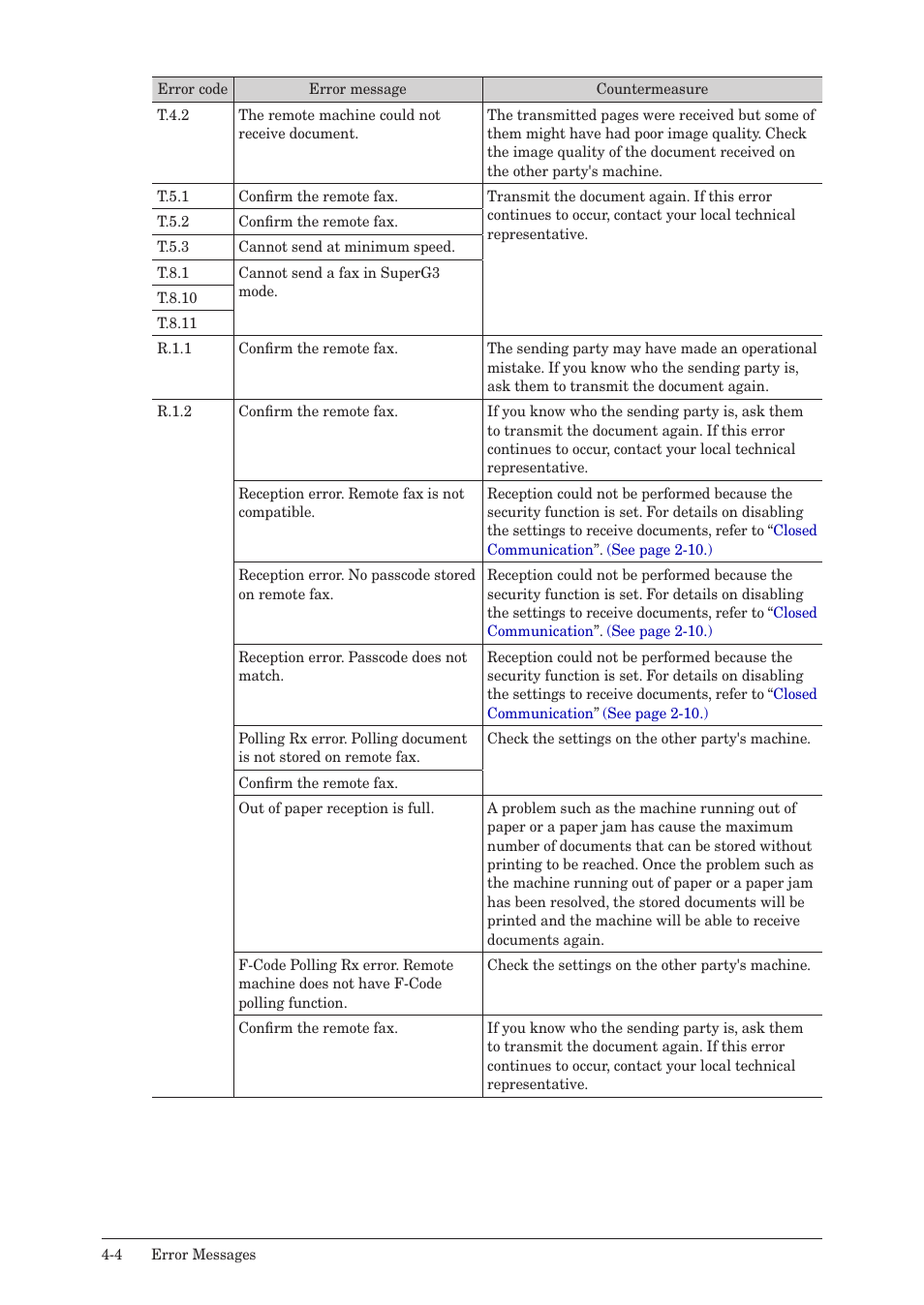 Konica Minolta bizhub 25 User Manual | Page 151 / 175