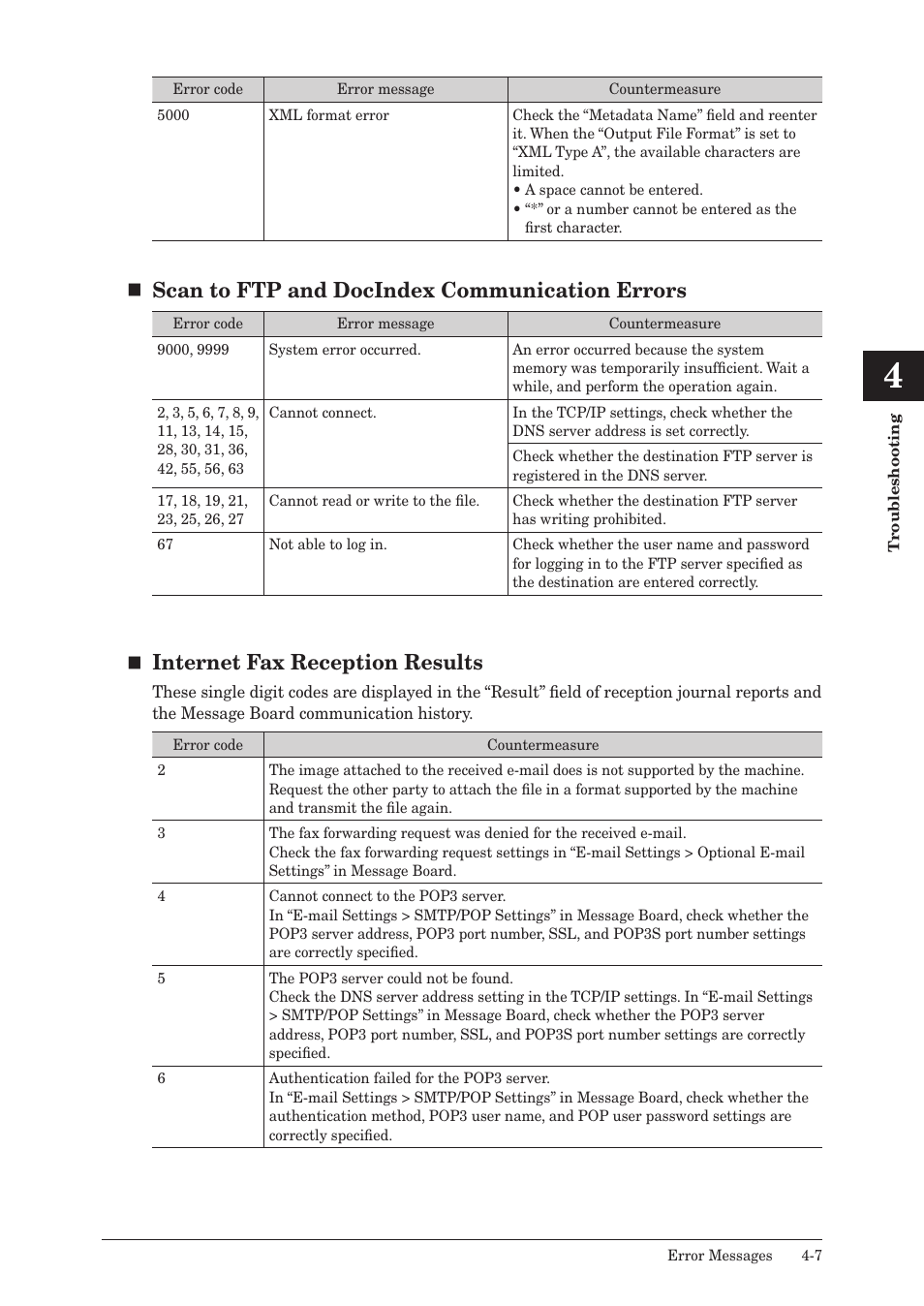 Scan to ftp and  docindex communication errors, Internet fax reception results | Konica Minolta bizhub 25 User Manual | Page 154 / 175