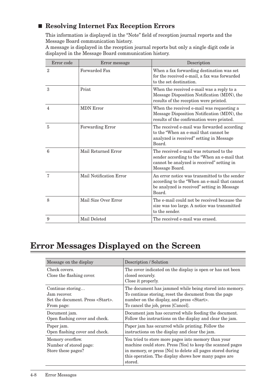 Error messages displayed on the screen, Error messages displayed on the screen -8, Resolving internet fax reception errors | Konica Minolta bizhub 25 User Manual | Page 155 / 175