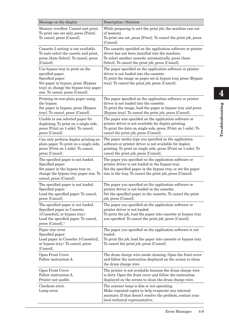 Konica Minolta bizhub 25 User Manual | Page 156 / 175