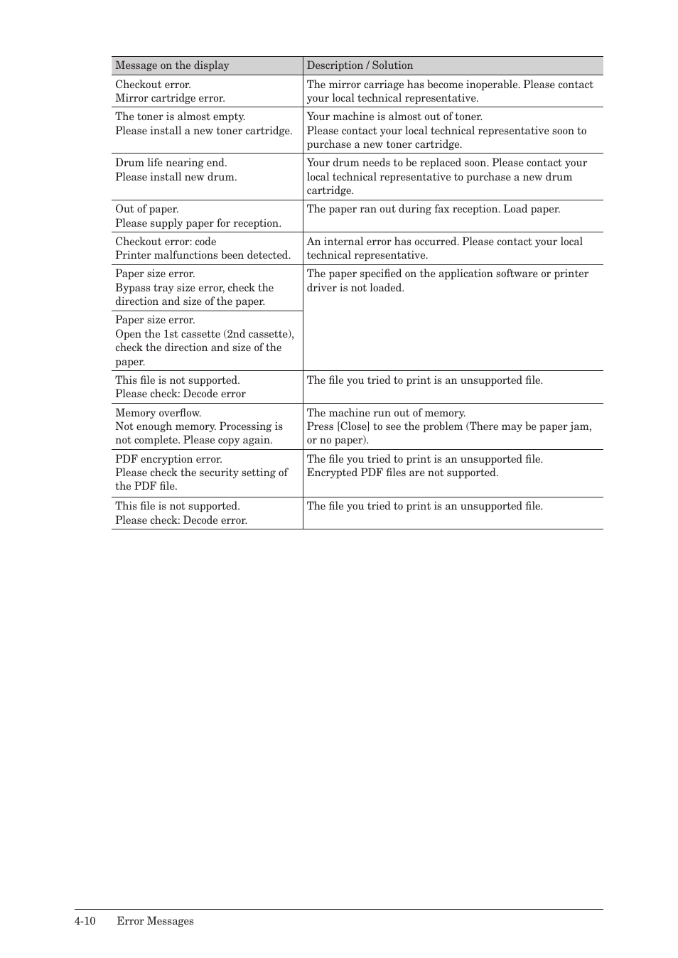 Konica Minolta bizhub 25 User Manual | Page 157 / 175