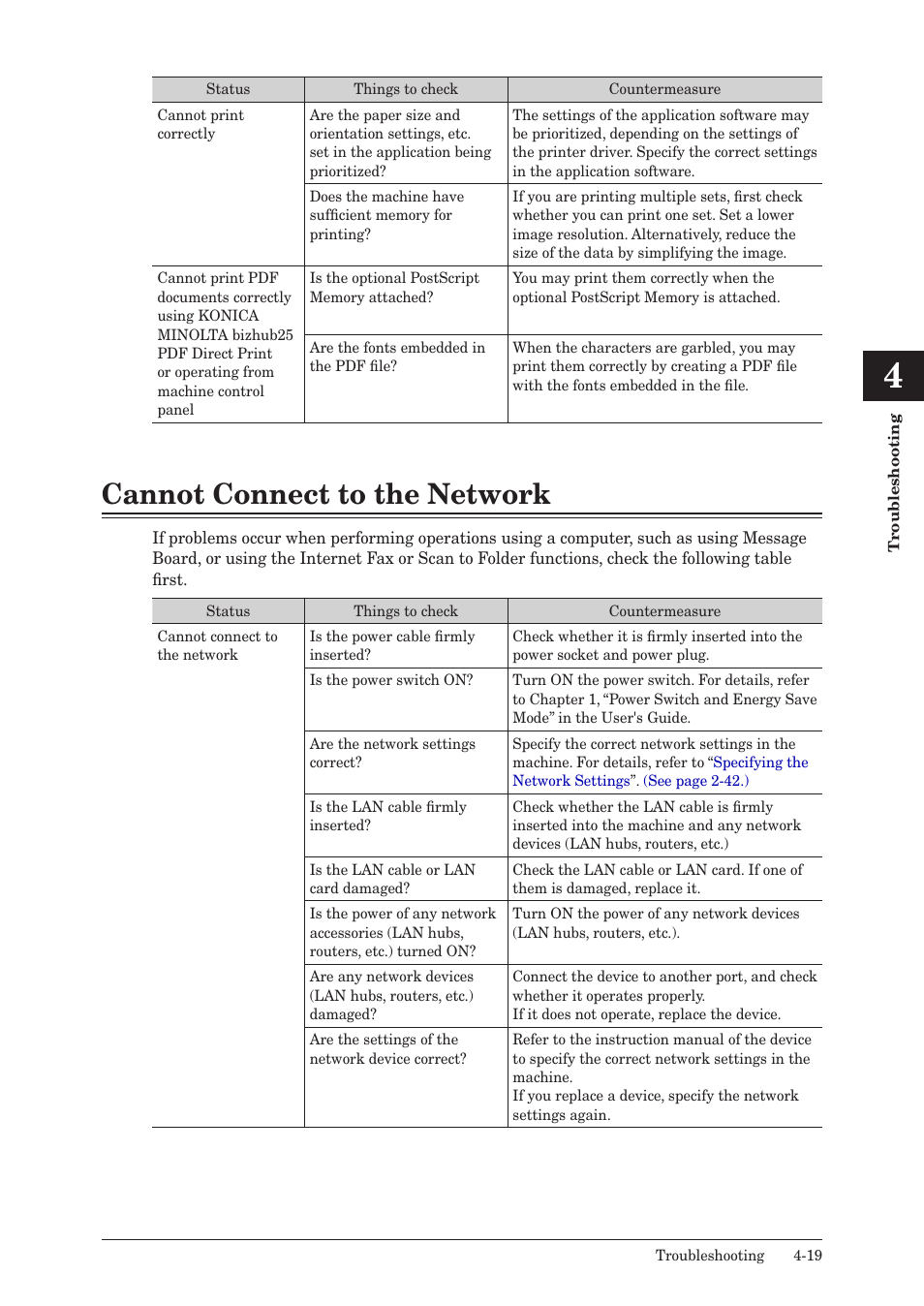 Cannot connect to the network, Cannot connect to the network -19 | Konica Minolta bizhub 25 User Manual | Page 166 / 175