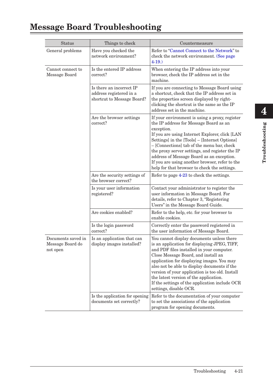 Message board troubleshooting, Message board troubleshooting -21 | Konica Minolta bizhub 25 User Manual | Page 168 / 175